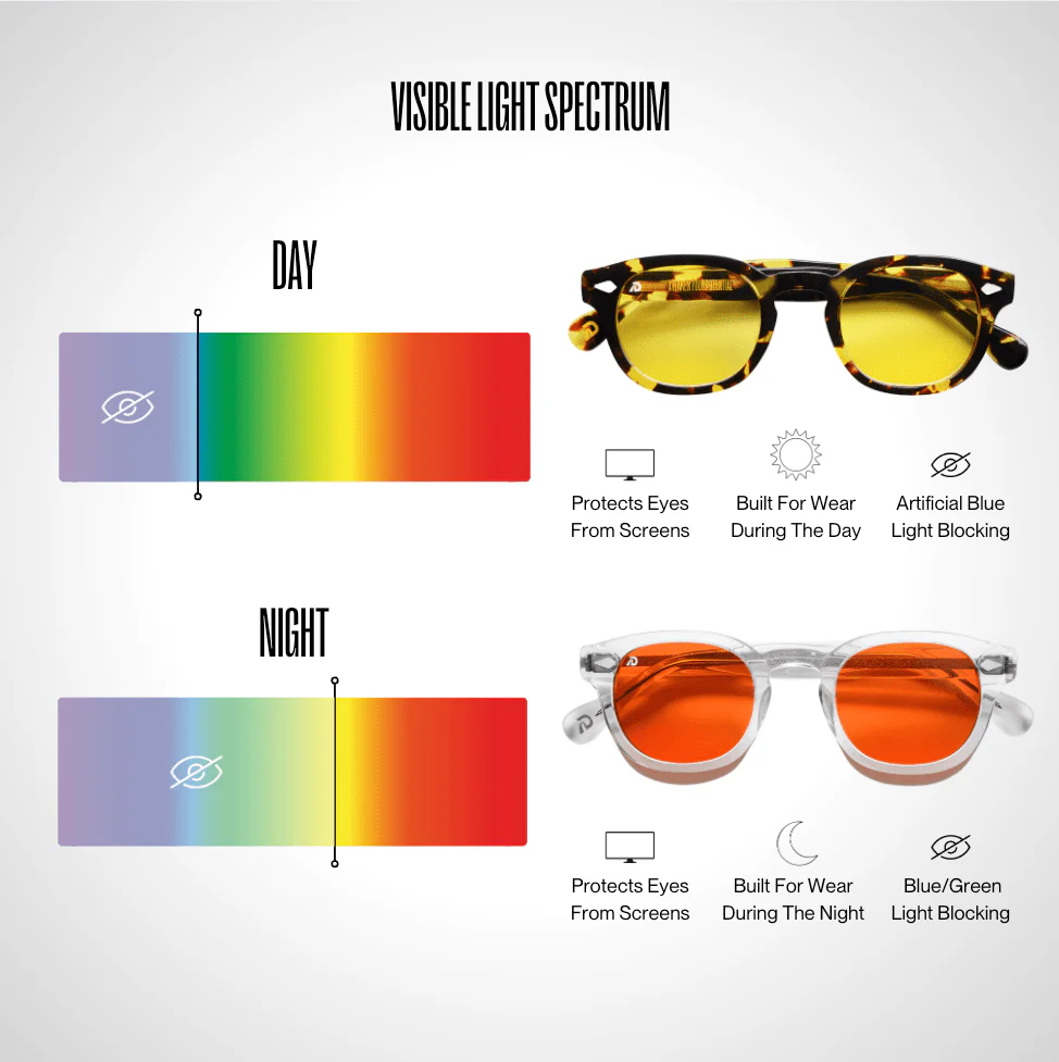 Blue Light Glasses - Image 2